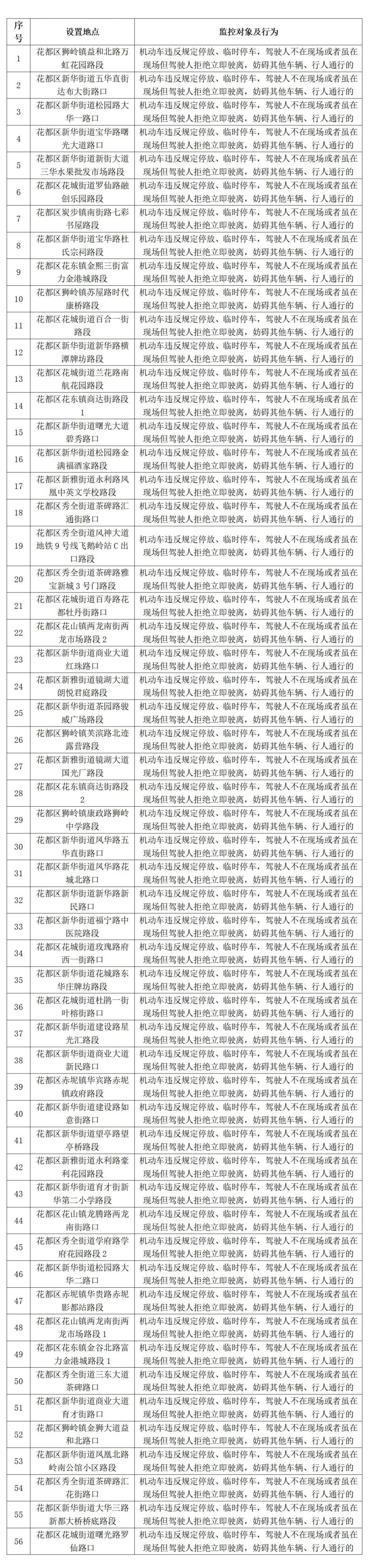 花都区新增56套交通技术监控设备拍摄点